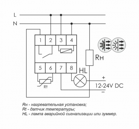 Евроавтоматика F&F 